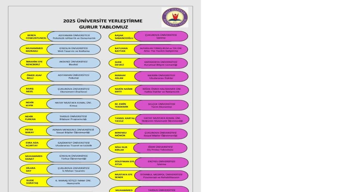 2025 ÜNİVRSİTE YERLEŞTİRME GURUR TABLOMUZ